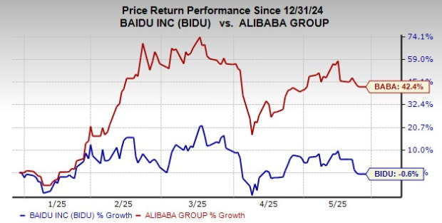 Baidu vs Alibaba: Siapa Pemimpin Investasi AI Paling Menjanjikan di China?