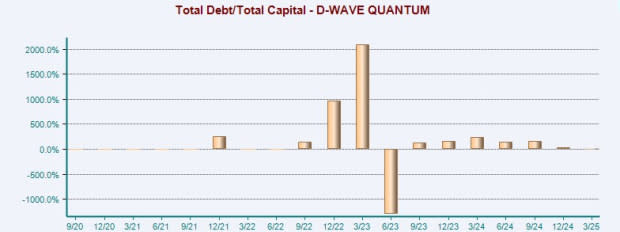 D-Wave vs Rigetti: Siapa Unggul di Perang Komputasi Kuantum 2025?