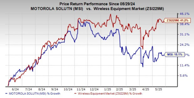 Motorola Solutions Akuisisi Silvus untuk Perkuat Jaringan Komunikasi Taktis Militer
