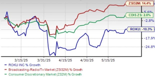 Strategi Roku Menghadapi Tarif dan Persaingan Ketat di Industri Streaming