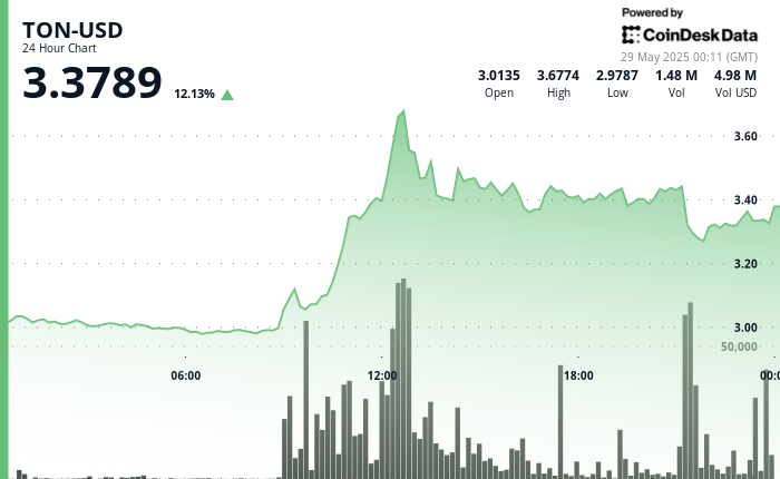 Kolaborasi Telegram-xAI Belum Tentu, Bluesky Pilih Web2, Nvidia Cetak Rekor Pendapatan