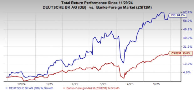 Deutsche Bank Perkuat Layanan Keuangan dengan AI dan Teknologi Cloud IBM