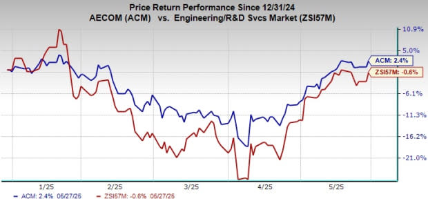 AECOM Menang Kontrak Besar untuk Remediasi Lingkungan di Pangkalan Militer AS