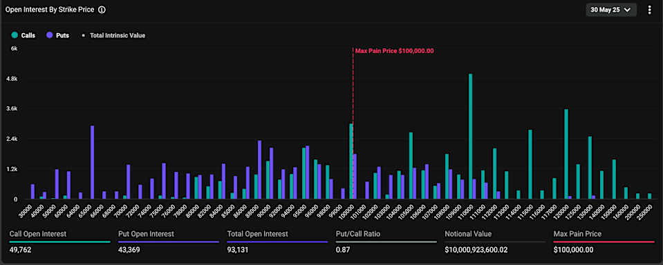 Kedaluwarsa Opsi Bitcoin Miliaran Dolar Bisa Picu Volatilitas Harga Besar