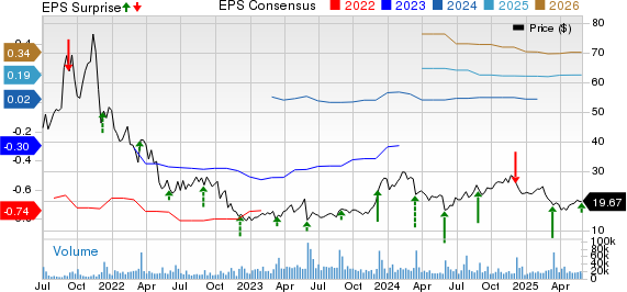 SentinelOne Melaporkan Pendapatan Tumbuh, Tetapi Proyeksi Turun Memicu Penurunan Saham