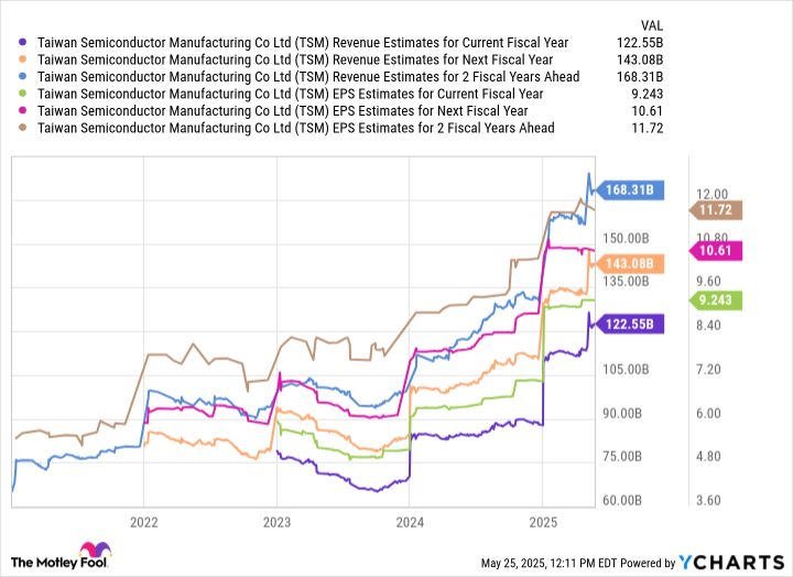 Setelah Salah Jual Nvidia, Druckenmiller Gandakan Investasi di Saham Chip AI TSMC