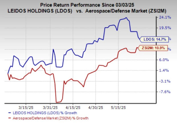 Leidos Akuisisi Kudu Dynamics Perkuat Serangan Siber Berbasis AI