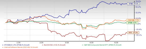 StoneCo vs Block: Perbandingan Fintech Terbaik untuk Investasi Tahun 2025