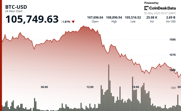 Bitcoin Dekati Rekor, Regulasi Kripto AS Makin Jelas dan Investor Lebih Taktis
