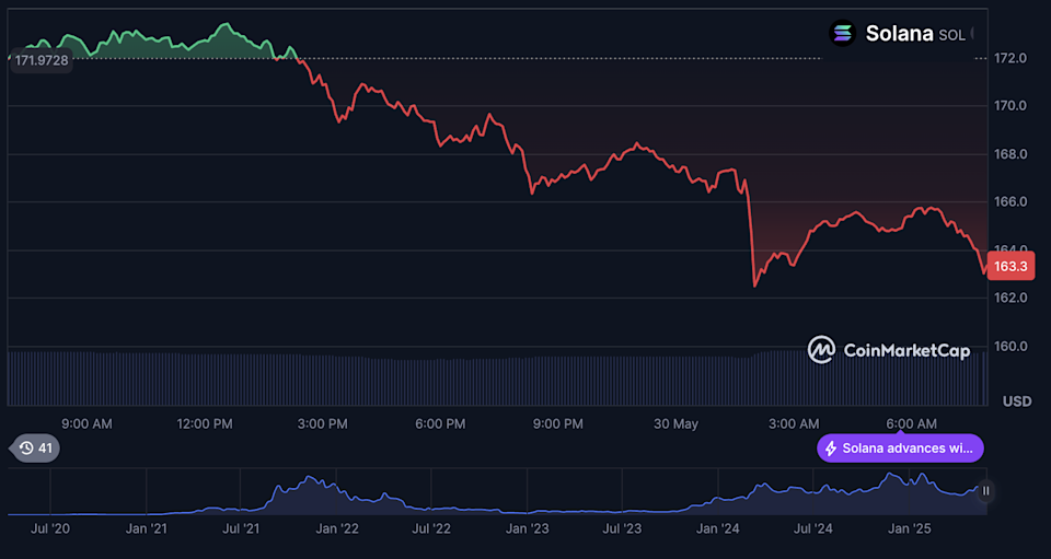 Prediksi Harga Solana: Menanti Terobosan ETF dan Penguatan Jaringan di Tengah Tantangan Regulasi