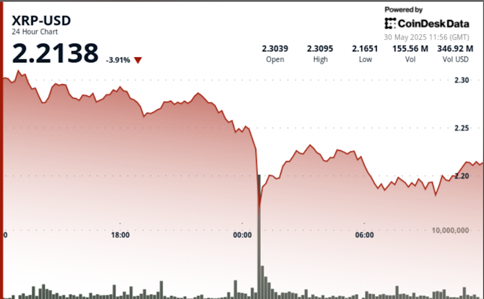 XRP Turun 6%, Namun Adopsi Institusional Jadi Harapan Baru Token