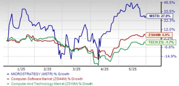 MicroStrategy Naik Hebat Berkat Bitcoin dan Pendapatan Langganan Perangkat Lunak