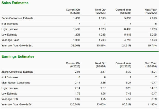 AppLovin vs Arm: Duel Raksasa AI dalam Teknologi dan Periklanan Digital