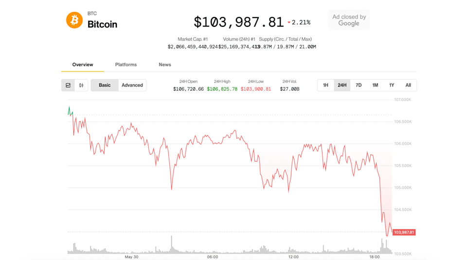 Ketegangan AS-China Memicu Penurunan Pasar Saham dan Mata Uang Kripto