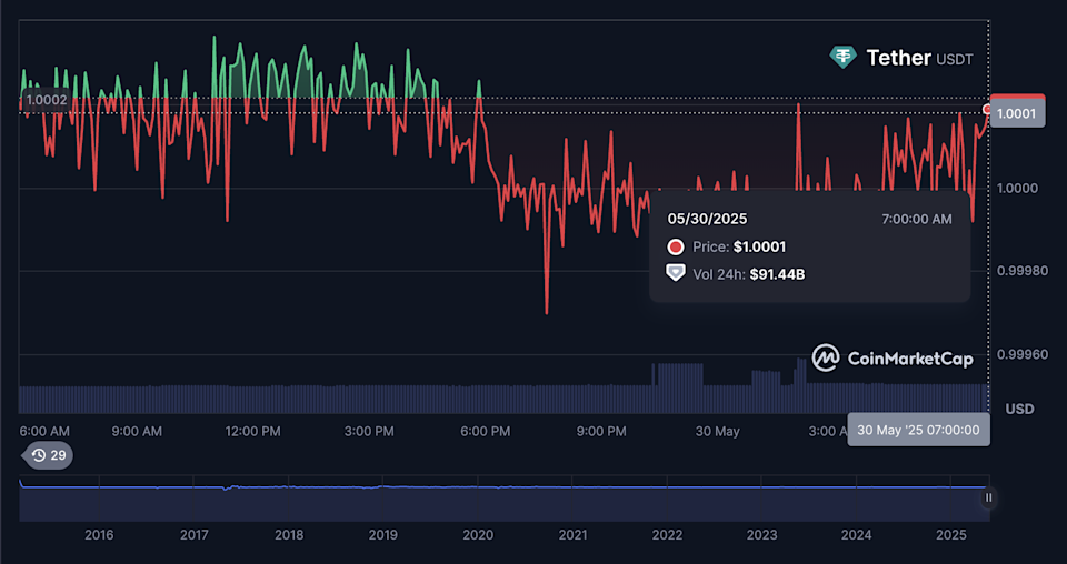 Prediksi Harga USDT: Tantangan Regulasi dan Strategi Tether Menjaga Stabilitas
