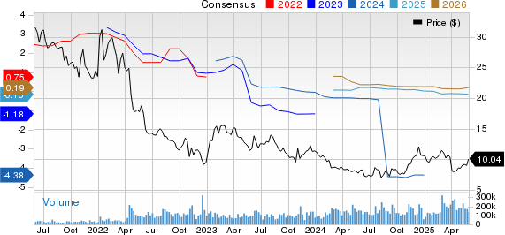 Kinerja Warner Bros. Discovery: Tantangan, Peluang, dan Rekomendasi Investasi 2025
