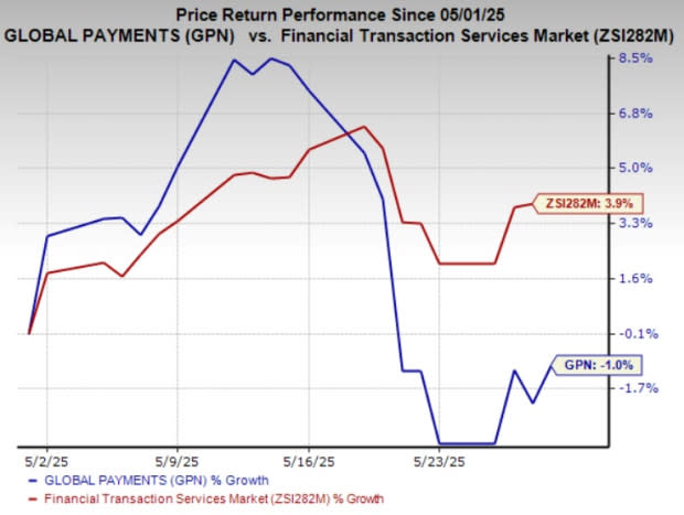 Global Payments Jual Bisnis Payroll Senilai 1,1 Miliar, Perkuat Bisnis Inti