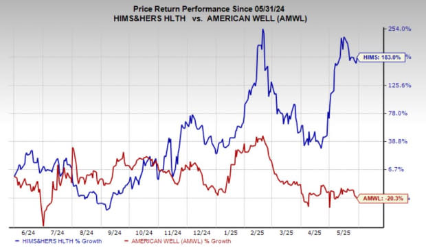 Perbandingan Saham Hims & Hers dan Amwell: Siapa Pemenang Telehealth Saat Ini?