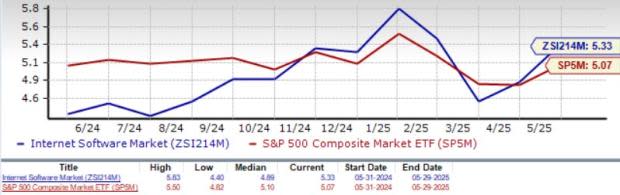 Tren dan Peluang Industri Perangkat Lunak Internet di Era Digital