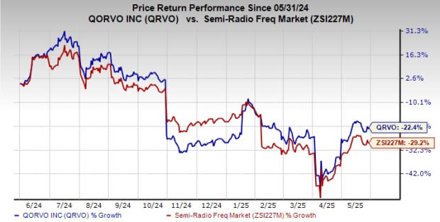 Qorvo Luncurkan Amplifier Baru Dukung Internet Cepat Berbasis Kabel DOCSIS 4.0