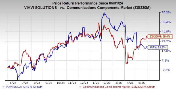 Kolaborasi Viavi dan 3-GIS Tingkatkan Deteksi Gangguan Jaringan Serat Optik