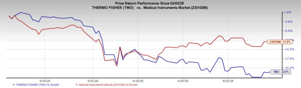 Thermo Fisher Perkenalkan Flow Cytometer Baru Tingkatkan Riset Imunologi