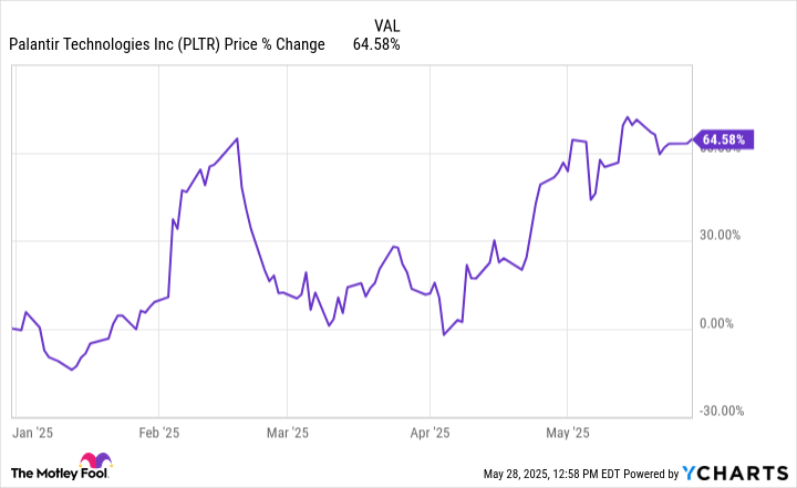 Investor Besar Jual Saham Palantir dan Incar Taiwan Semi untuk Investasi AI