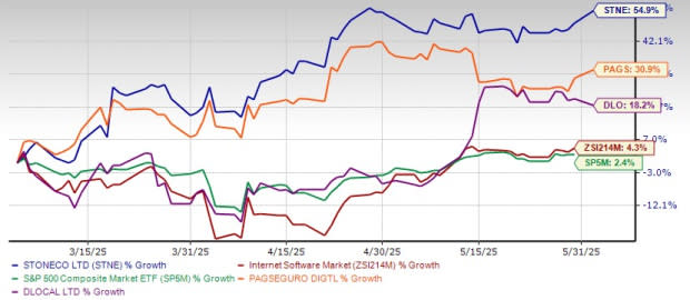 StoneCo: Peluang Investasi Menjanjikan di Pasar Fintech yang Berkembang Pesat