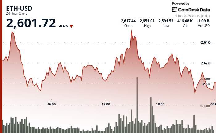 Ethereum dan Tantangan Infrastruktur AI Terdesentralisasi di Pasar Crypto Global