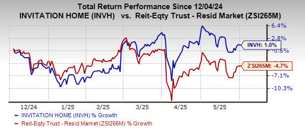 Invitation Homes Perluas Investasi dan Luncurkan Program Pinjaman Pengembang Baru