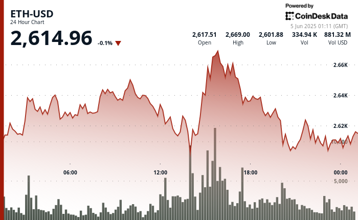 Ethereum dan Crypto: Dinamika Pasar, Kebijakan Korea, dan IPO Circle