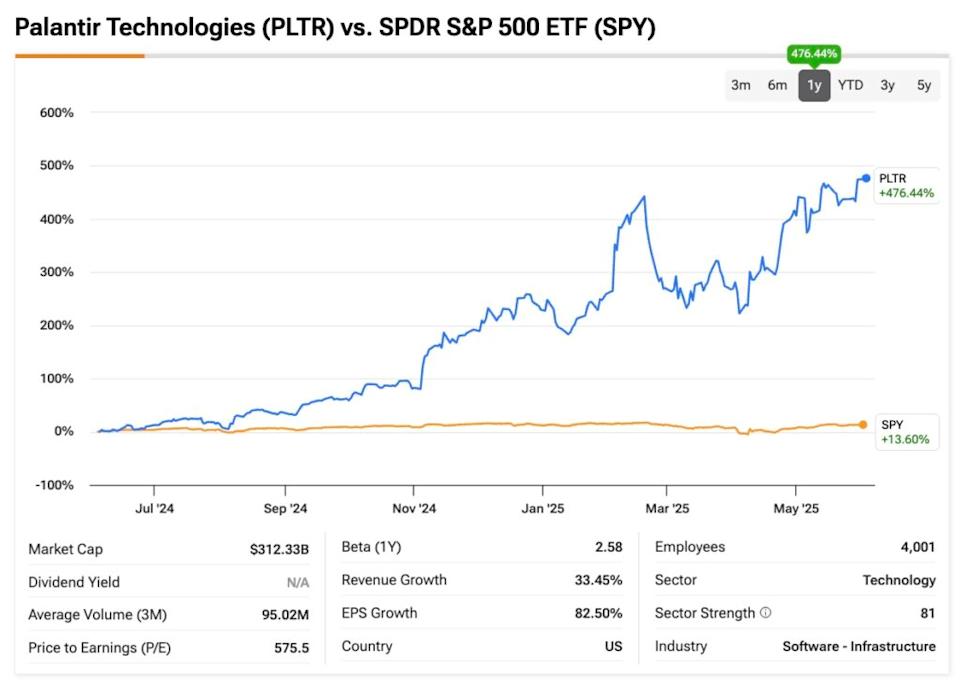 Mengapa Palantir Jadi Pemain Utama AI dengan Kontrak Multi-Tahun yang Kuat