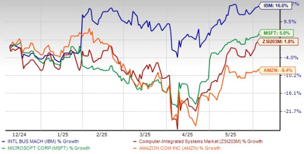 IBM Unggul dalam Hybrid Cloud dan AI Meski Hadapi Tantangan Biaya dan Persaingan