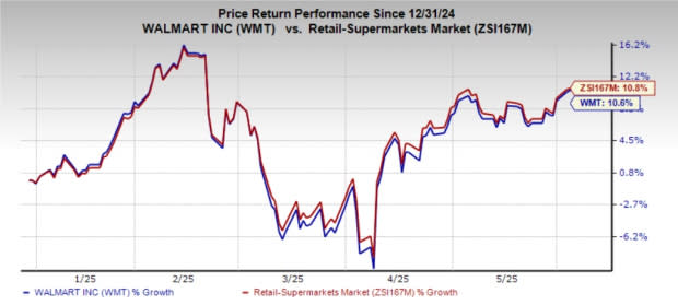Strategi Omnichannel Walmart Dorong Pertumbuhan Pesat di Era Digital
