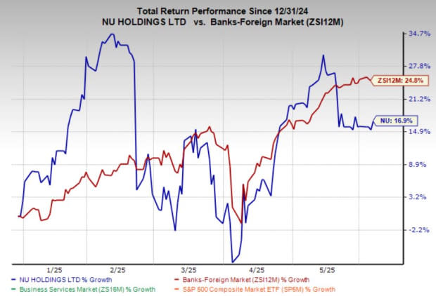 Pertumbuhan Pesat Nu Holdings di Perbankan Digital Latin Amerika Memikat Tapi Sahamnya Tertekan