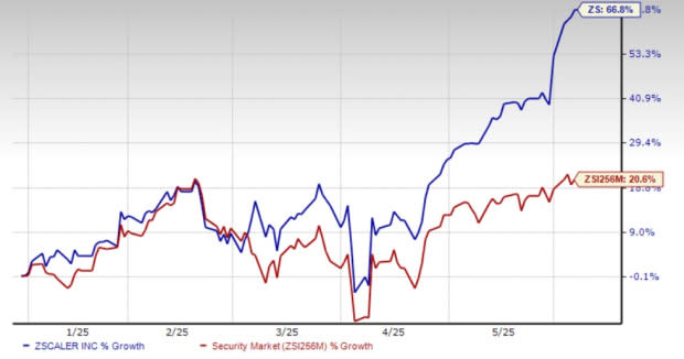 Pertumbuhan Pesat Zscaler dalam Operasi Agentik dan Persaingan Keamanan Siber