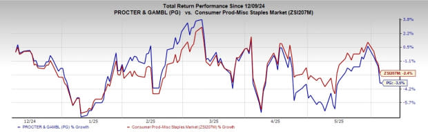 Strategi Produktivitas Procter & Gamble untuk Kembalikan Keuntungan Pasca Pandemi