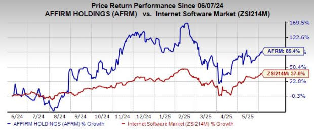 Affirm Melakukan Ekspansi Global dan Tunjukkan Pertumbuhan Pesat di Bisnis BNPL