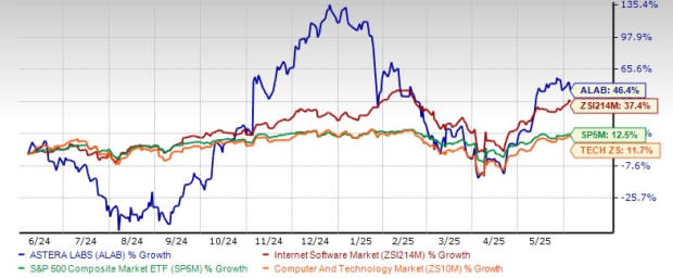 Astera Labs Memimpin Solusi Konektivitas PCIe 6.0 untuk Infrastruktur AI Masa Depan