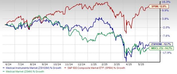 Revolusi AI dan Tantangan Global Mengubah Industri Instrumen Medis 2025
