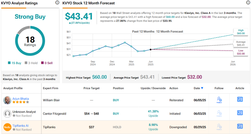 Potensi Besar Pasar AI SaaS dan Dua Saham Pilihan Analis Terbaik
