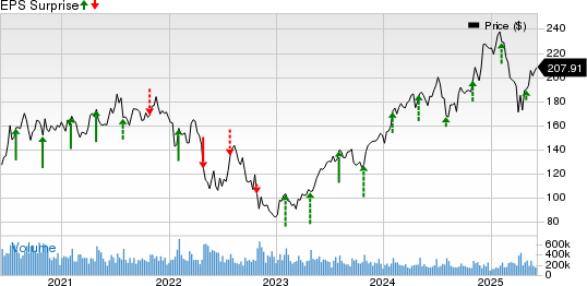 Amazon Investasi Rp 164.45 triliun ($10 Miliar)  untuk Infrastruktur AI dan Hadapi Persaingan Microsoft