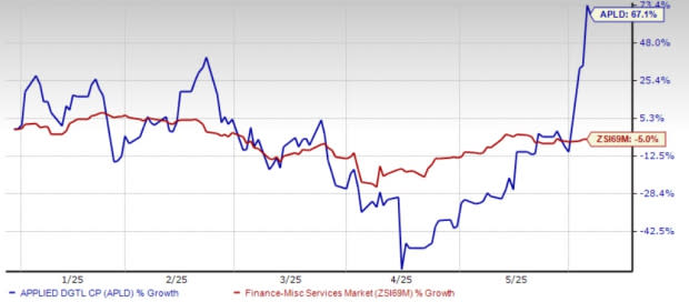 Applied Digital dan Strategi Ekspansi Besar di Infrastruktur Hyperscale AI