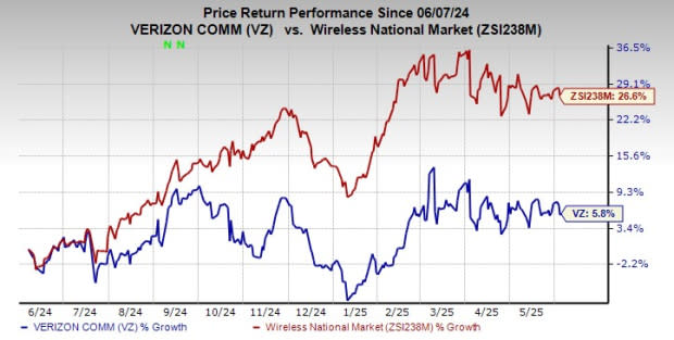 Verizon Luncurkan Platform V2X Canggih Untuk Mendorong Transportasi Terhubung