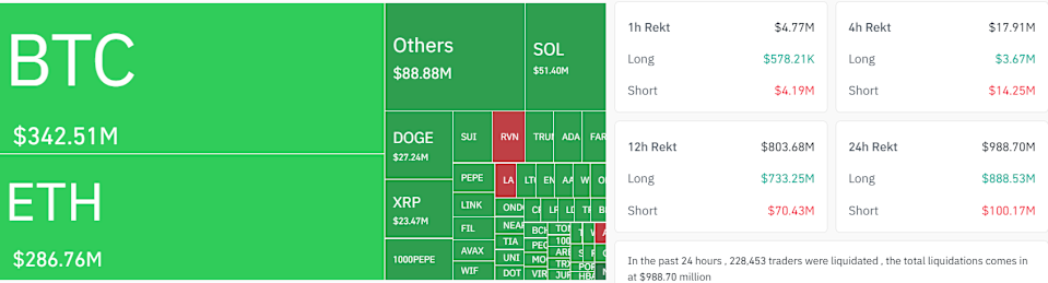 Perseteruan Trump dan Musk Picu Anjloknya Harga Cryptocurrency dan Likuidasi Besar