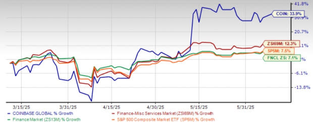 Strategi dan Tantangan Coinbase dalam Menguasai Pasar Kripto Global