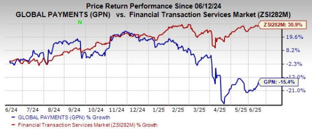 Global Payments Luncurkan Genius for Retail untuk Digitalisasi Usaha Kecil Menengah