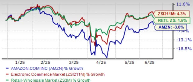 Amazon Kembangkan Iklan AI dan Raih Pertumbuhan Pesat di Tengah Ketatnya Persaingan