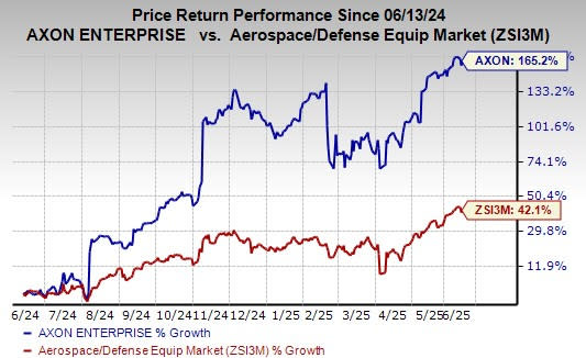 Axon Perkuat Dominasi di Teknologi Keselamatan Publik dengan Produk Connected Devices