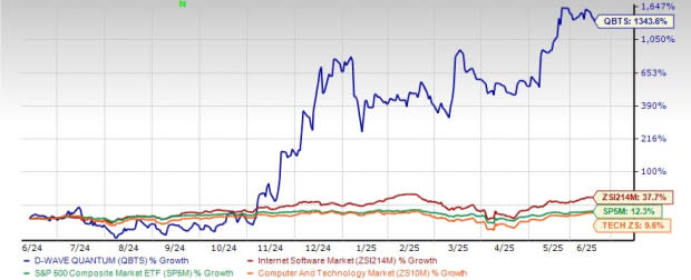 D-Wave Quantum: Pemimpin Teknologi Optimasi Kuantum dengan Pertumbuhan Spektakuler
